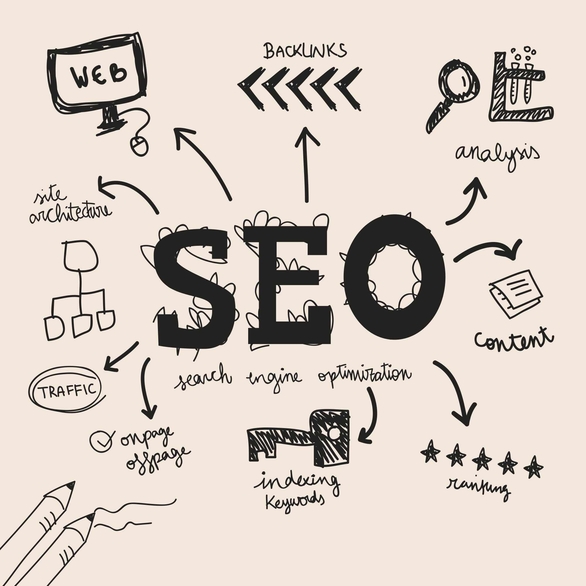 Your Guide To Search Engine Optimization