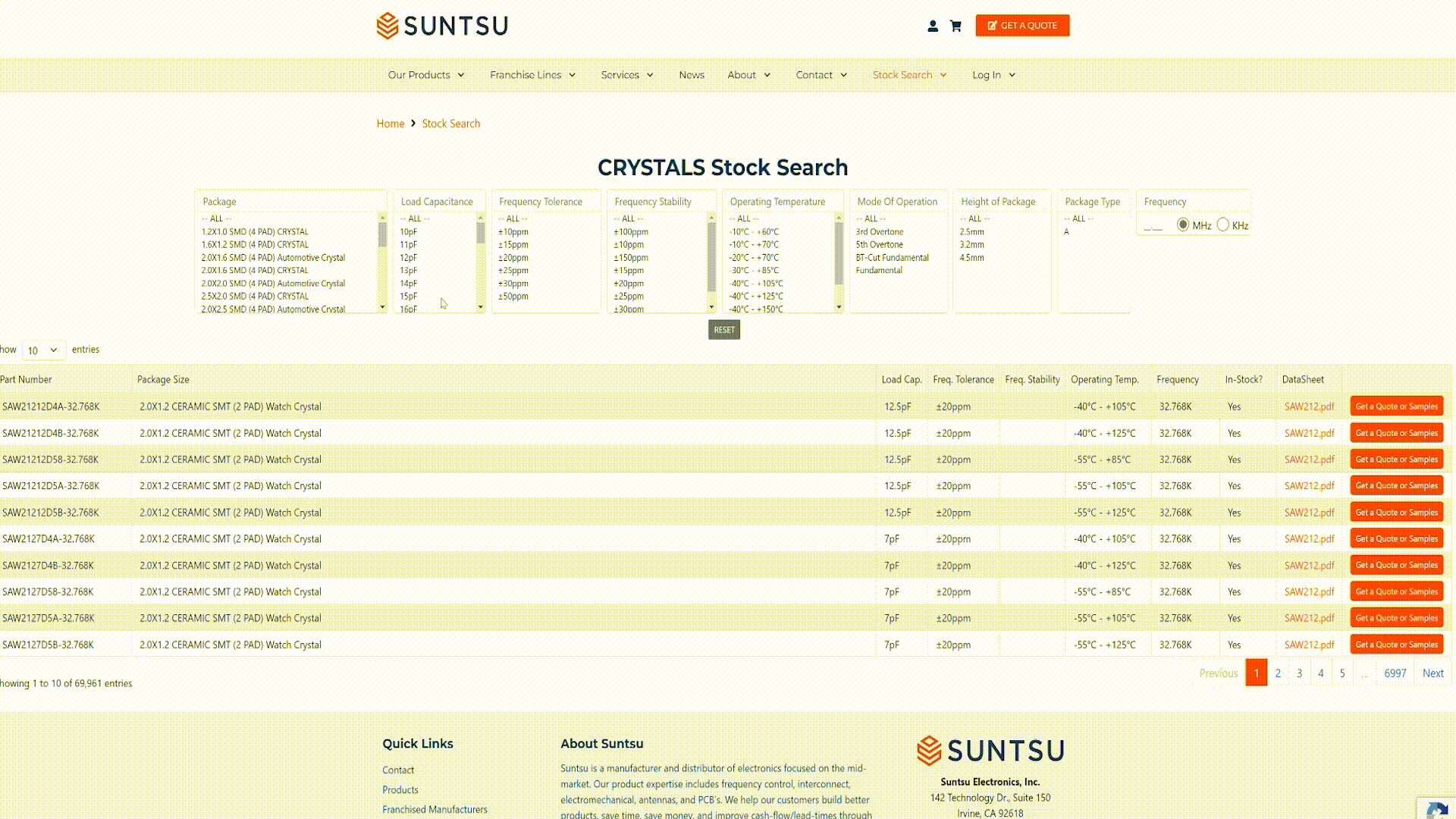 Suntsu-parametric-search